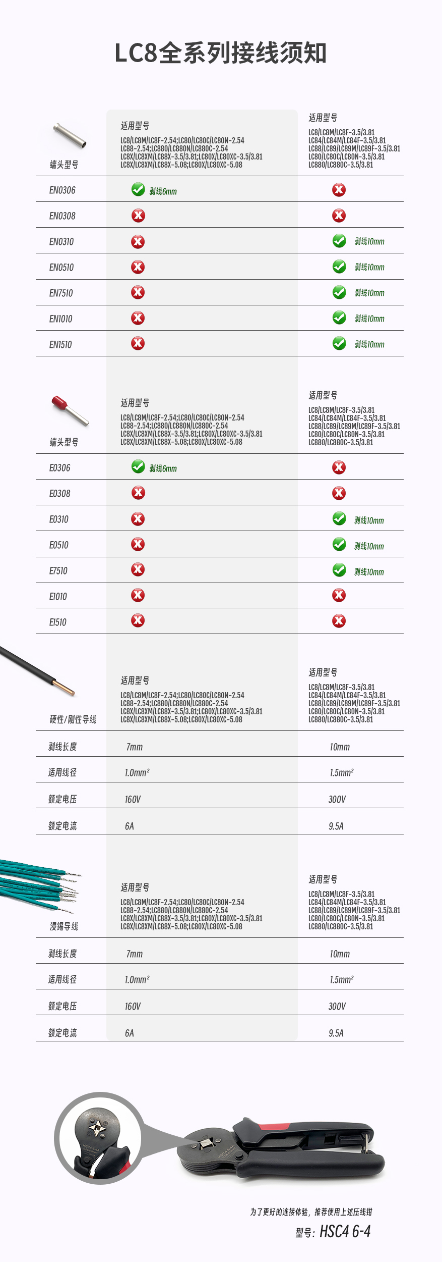 LC8-3.5-2.5-5.08系列插拔式接线端子