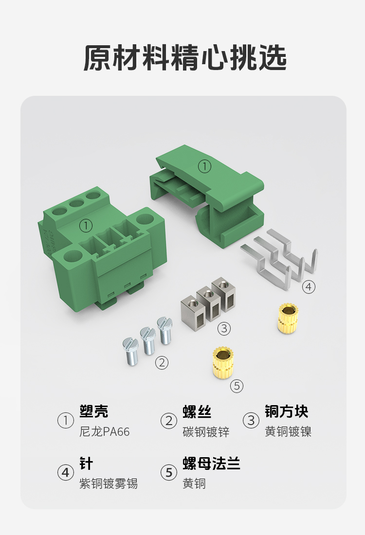LC19YM-3.81轨道式插拔端子