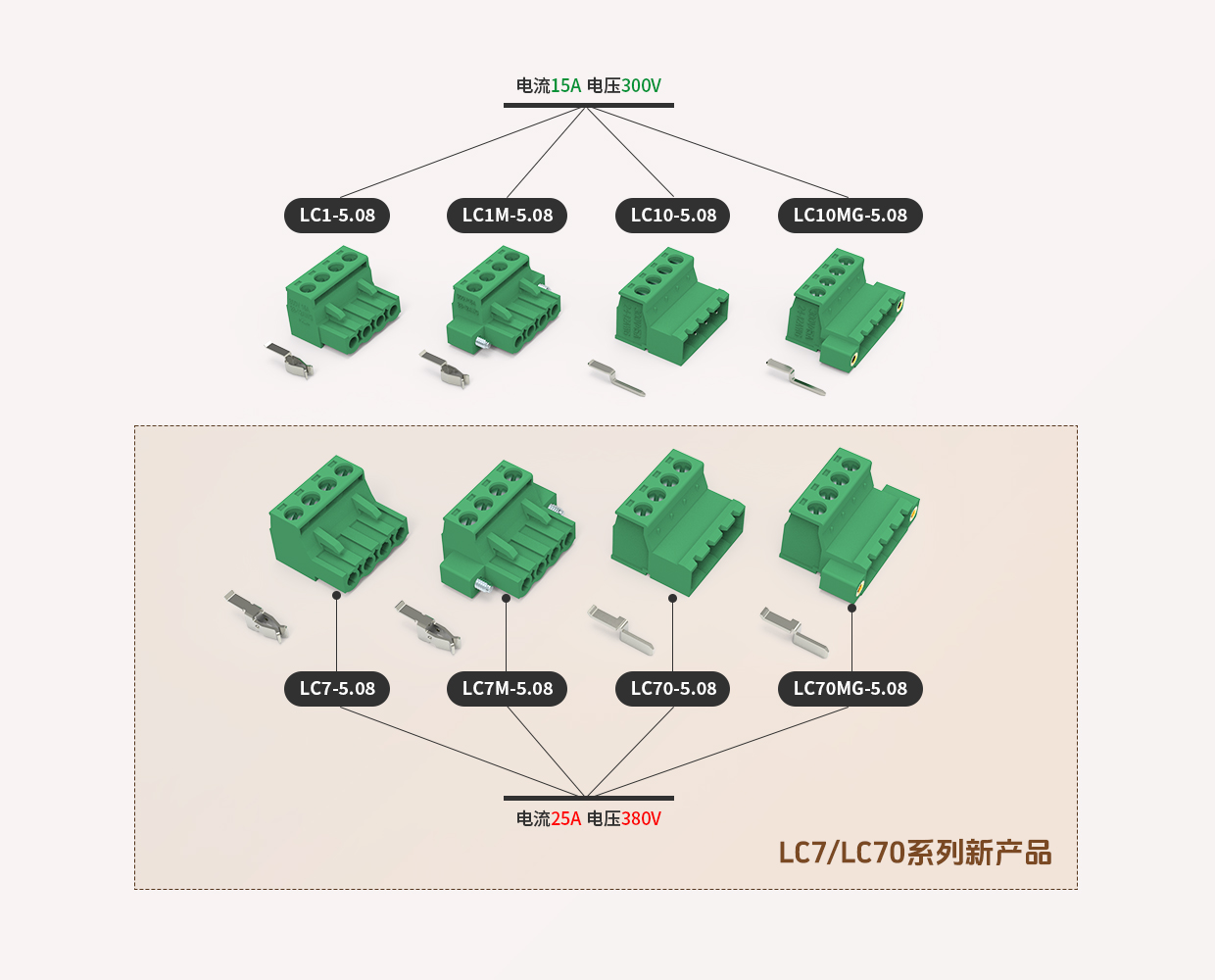 LC7-LC70系列新产品-508